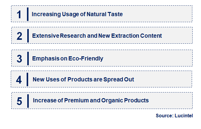 Emerging Trends in the Liquid Smoke Market